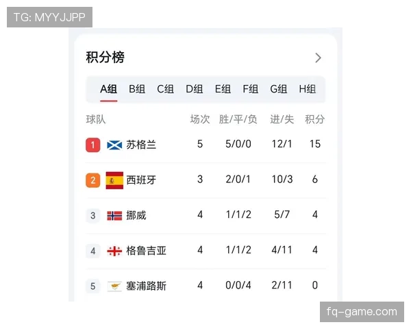 挪威队2026世界杯预选赛赛程分析 能否突破历史首进正赛